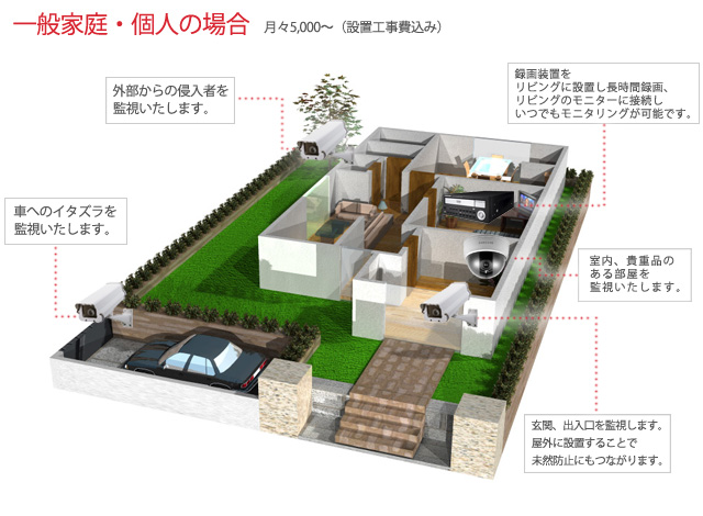 防犯カメラ関連：防犯カメラの設置事例