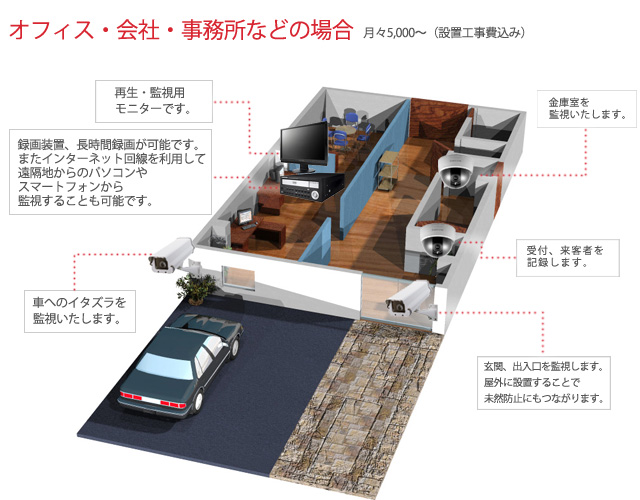 防犯カメラ関連：防犯カメラの設置事例